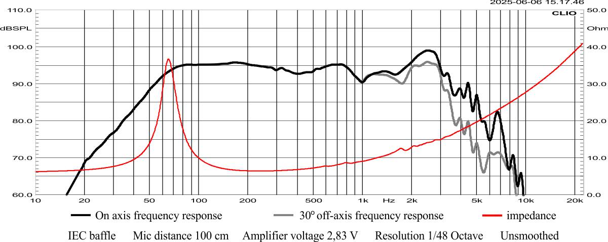 W.25.300.8.MC charakterystyka W.25.300.8.MC charakterystyka