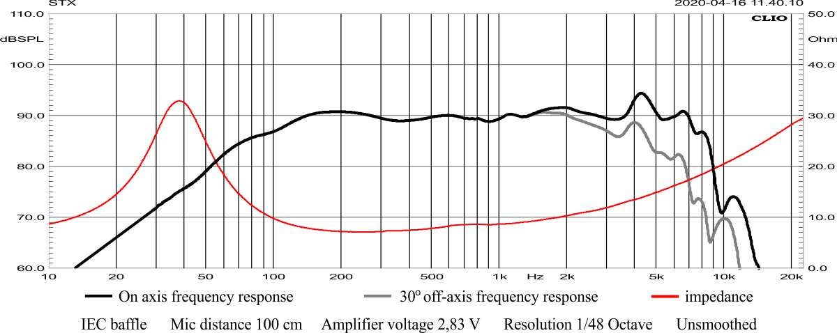 W.18.220.8.MCX Frequency response
