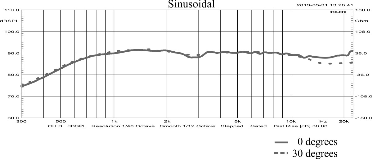 T.10.200.8.ALX charakterystyka T.10.200.8.ALX charakterystyka